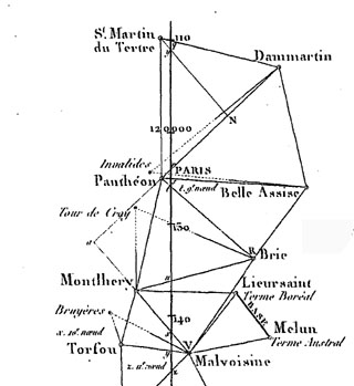 Les points de mesure