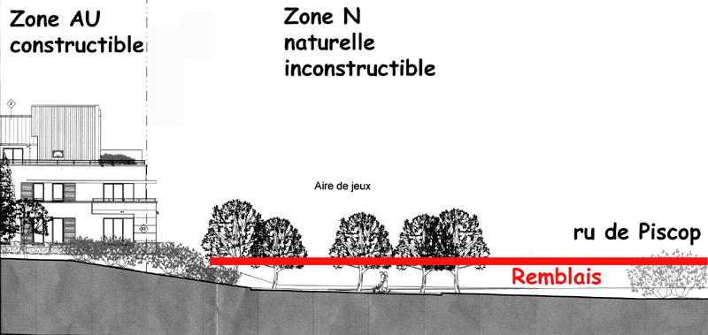 La coupe du terrain