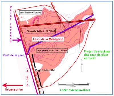 Les digues dans la fort